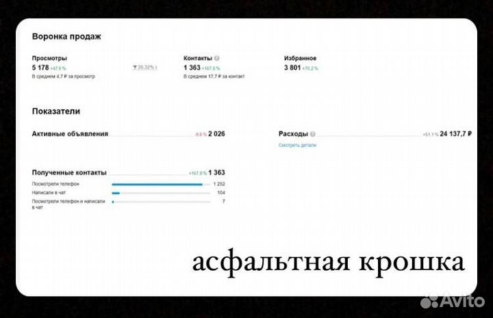 Авитолог / Услуги Авитолога / Постинг / Продвижени