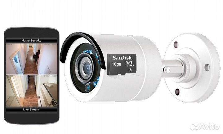 Видеонаблюдение 1камера + карта памяти