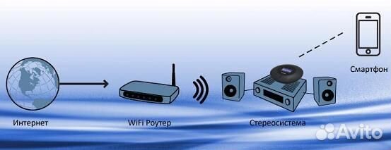 Интернет-радиоприемник Net'n'Joy NJ-110 UFO