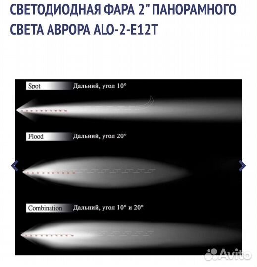 Светодиодная фара панорам света аврора ALO-2-E12T
