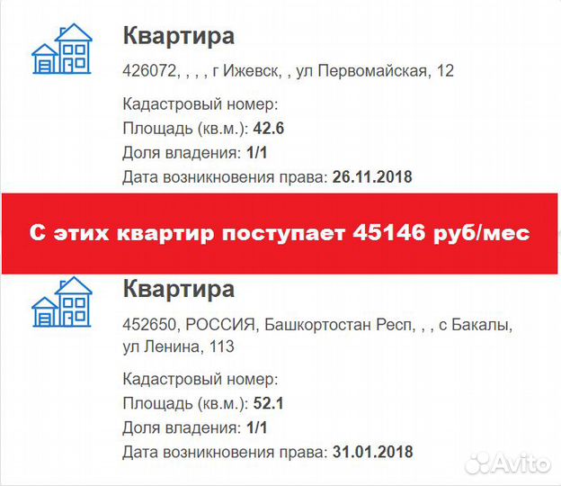 Арендная недвижимость. Доход 25% процентов годовых