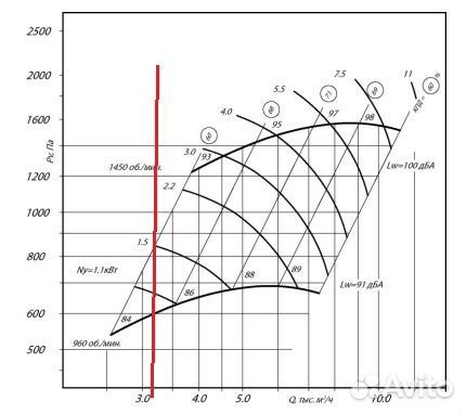Вытяжка Приточка Улитка 5400