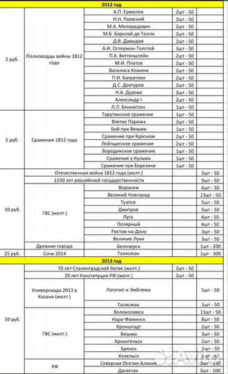 Юбилейные монеты России