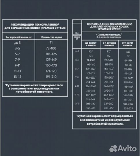 Корм кошек Alphapet