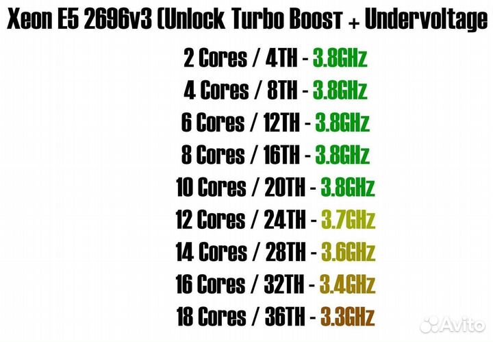Монстр 20/40 и 36/72 ядерный/ 32-512Gb LGA2011 V3