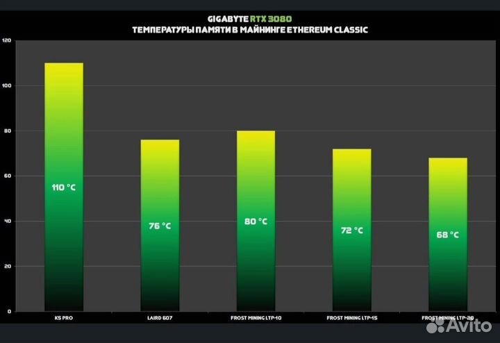 Жидкая термопрокладка Frost Mining 10Вт