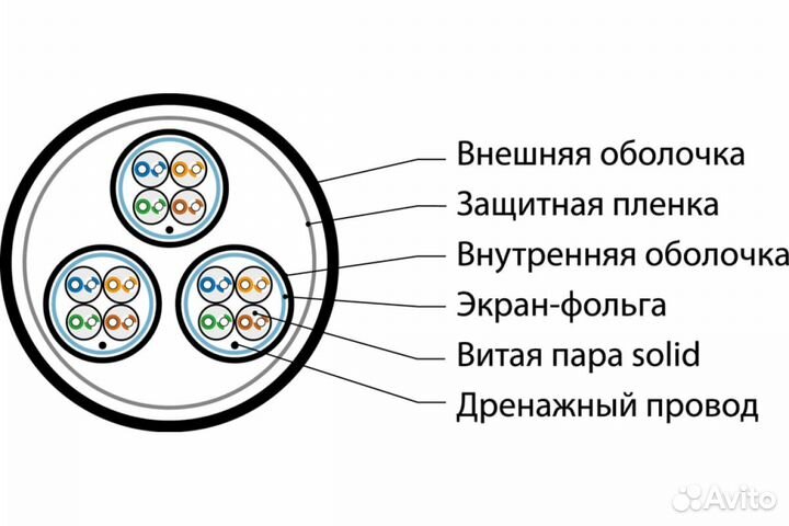 Экранированный кабель витая пара Hyperline futp12W