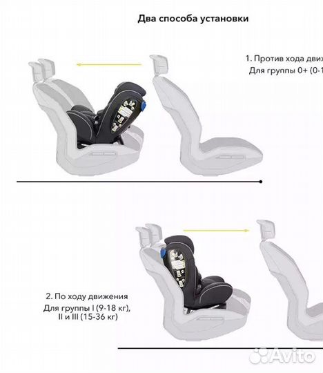 Детское автокресло от 0