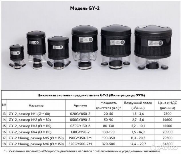 Циклонные системы GY-2 Моноциклон (Грибок )