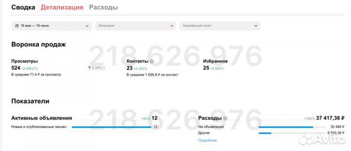 Авитолог, продвижение