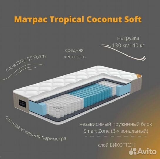 Матрас 140х200, 160х200, 180х200, 90х200, 120х200