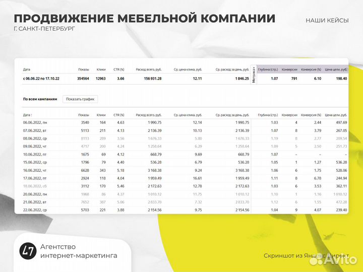 Привлечение клиентов в ваш бизнес