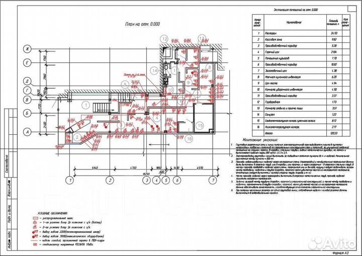 Проектирование систем и сетей электроснабжения