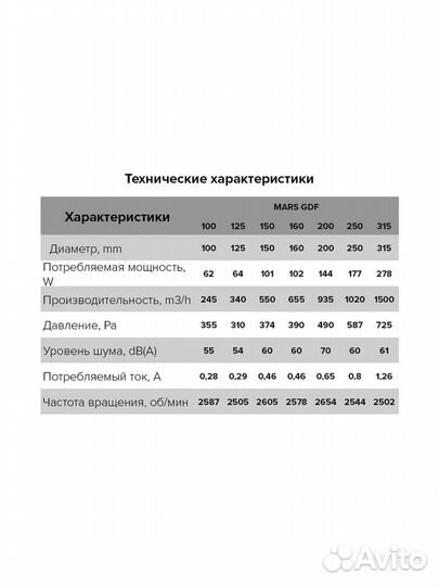 Вентилятор центробежный mars GDF 250
