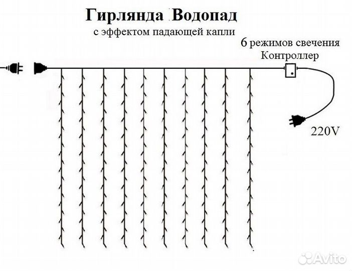 Синяя гирлянда штора водопад 1,5х1,5