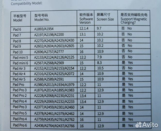 Стилус Baseus для iPad Apple Pencil 2-го поколения