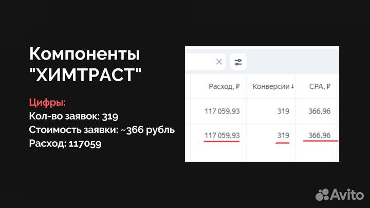 Настройка Яндекс Директ. Директолог. Маркетолог