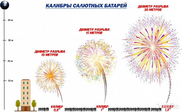 Салют фейерверк 200 залпов