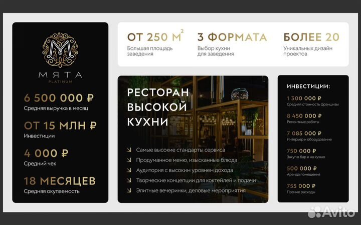 Франшиза ресторан Мята