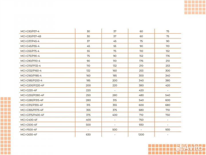 Частотный преобразователь 7.5 кВт 380В instart MCI