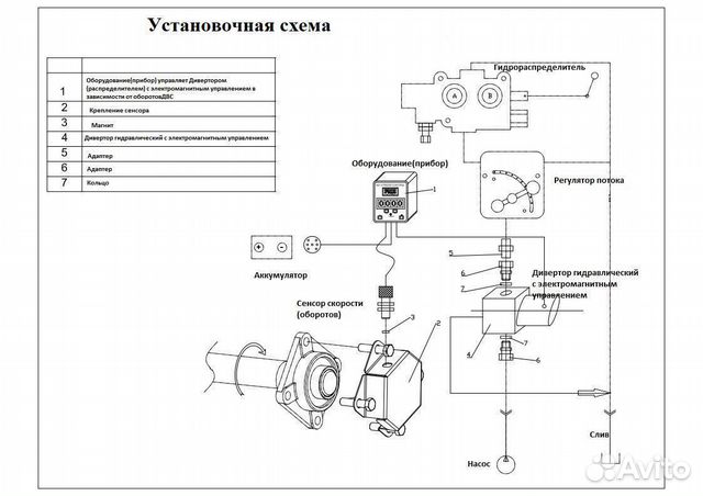 NO stress (Но стресс)