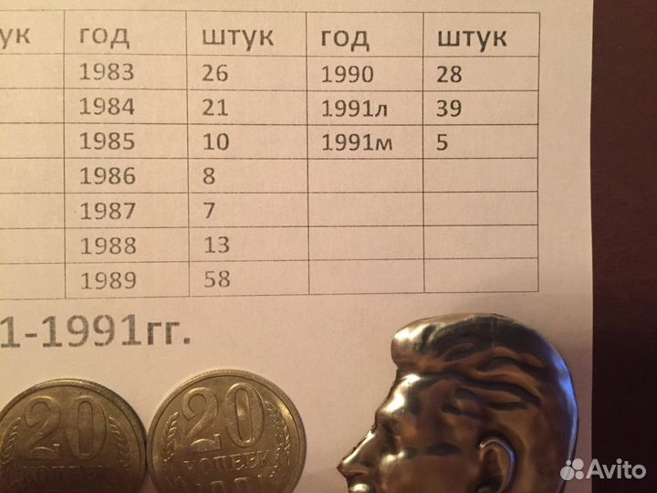 СССР 20-копеек 1931-1991гг. Монеты в Липецке