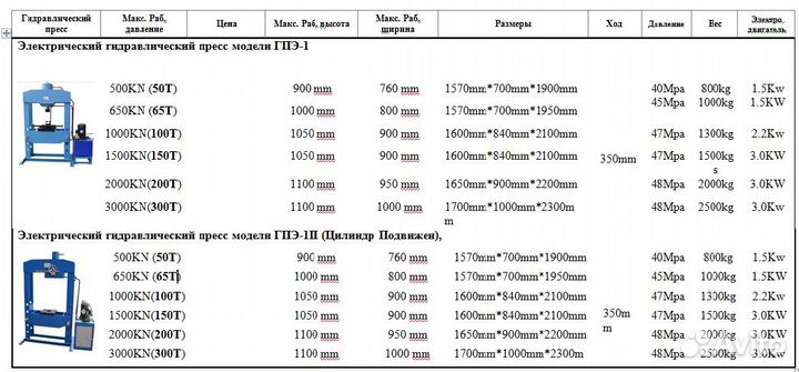 Гидравлический пресс