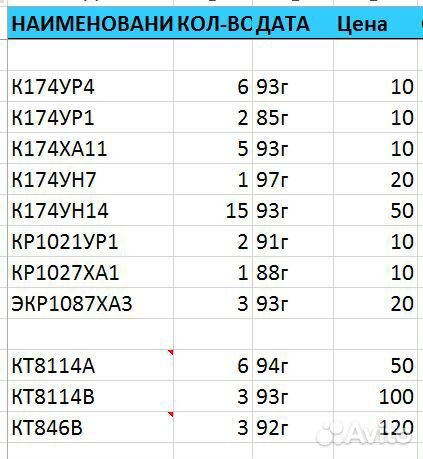 Микросхемы, транзисторы для ремонта тв