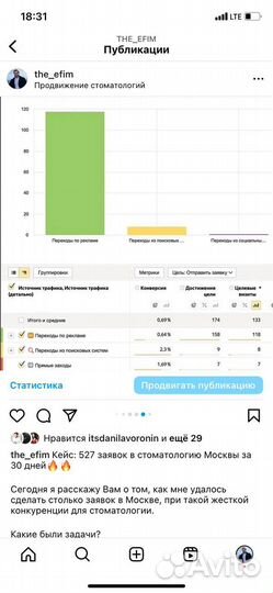 Продвижение стоматологии и увеличение пациентов