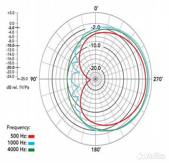 Микрофон rode broadcaster оригинал