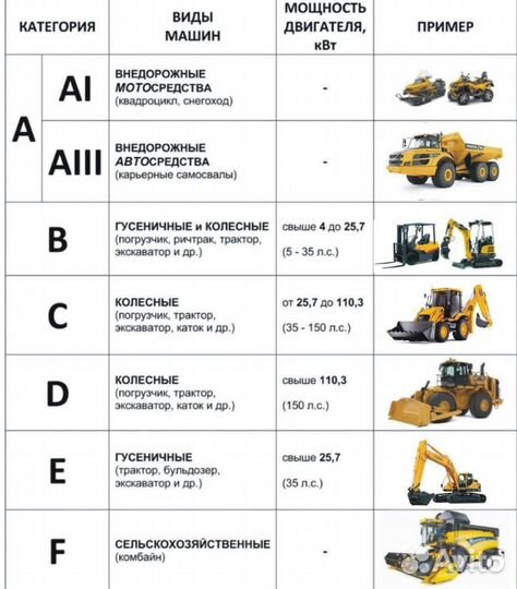 Права на трактор / удостоверение тракториста