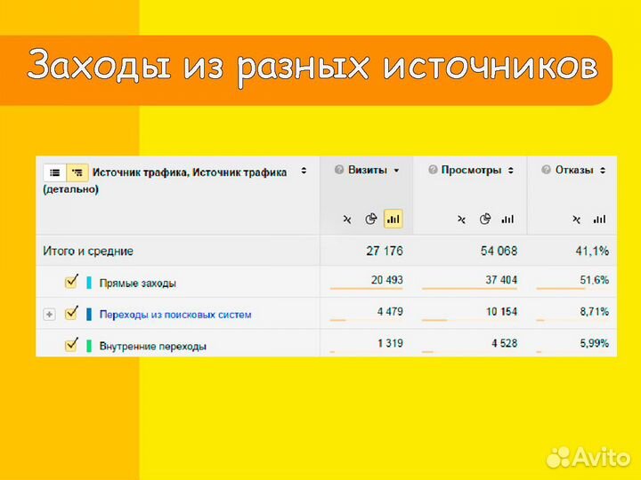 Настройка Яндекс Директ. Ведение