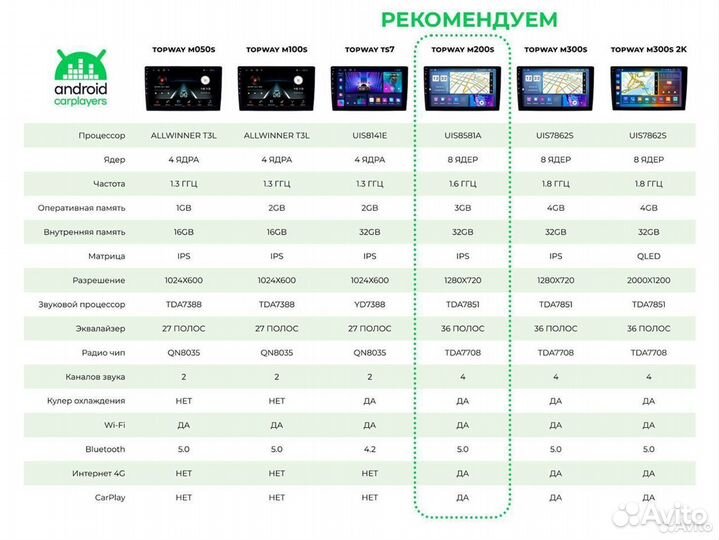 Штатная магнитола на android для Seat