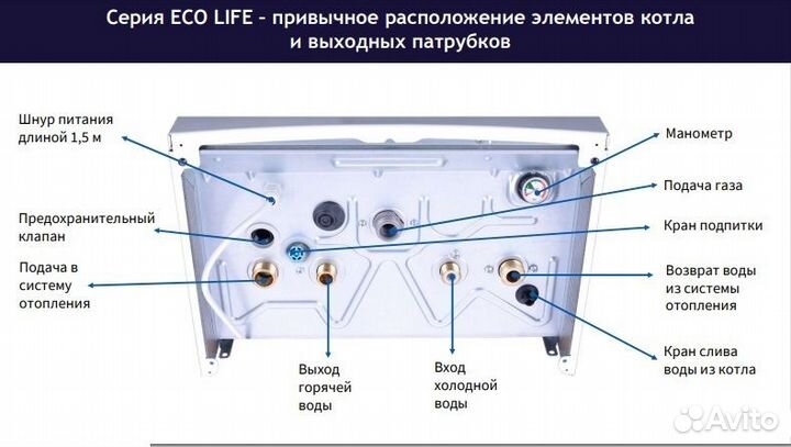 Газовый котёл Baxi ECO Life 31 F, двухконтурный на