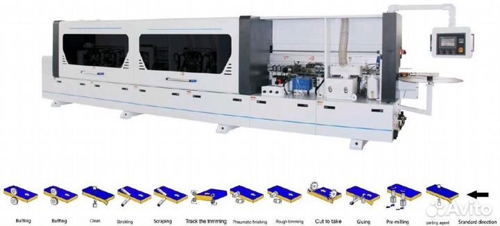 Кромкооблицовочные автоматические станки