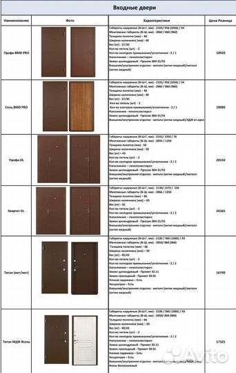 Металлическая дверь бу