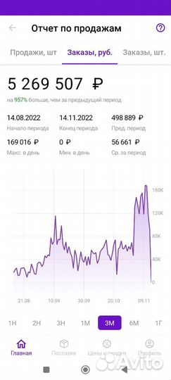 Менеджер маркетплейсов