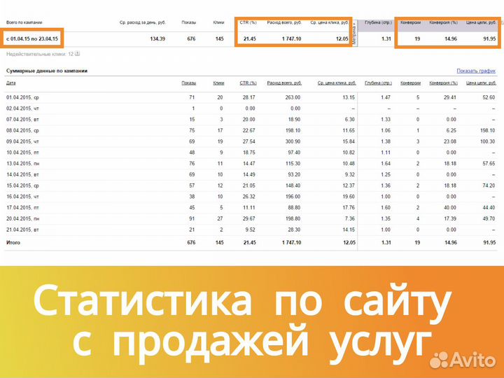Настройка Яндекс директ. Контекстная реклама