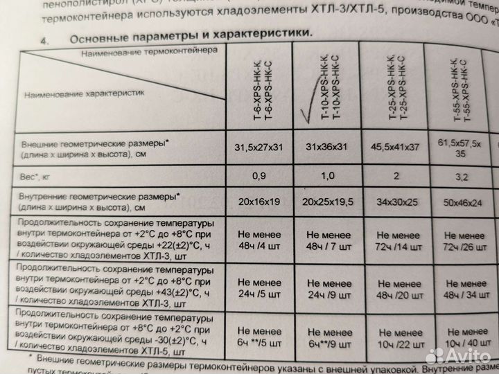 Термоконтейнер из пенопласта