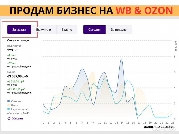 Продам действующий бизнес на Wildberries Ozon