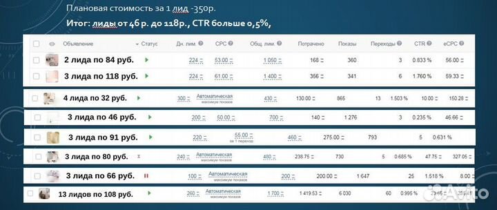 Таргетолог Вконтакте, настройка рекламы, смм
