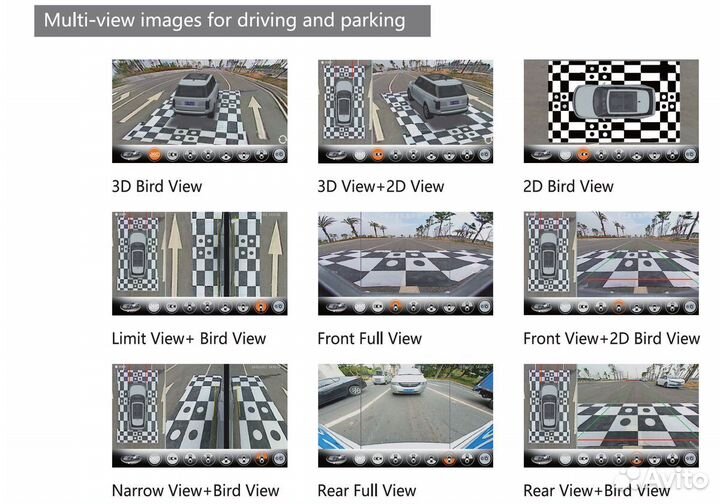 Система кругового обзора RedPower AVM 360
