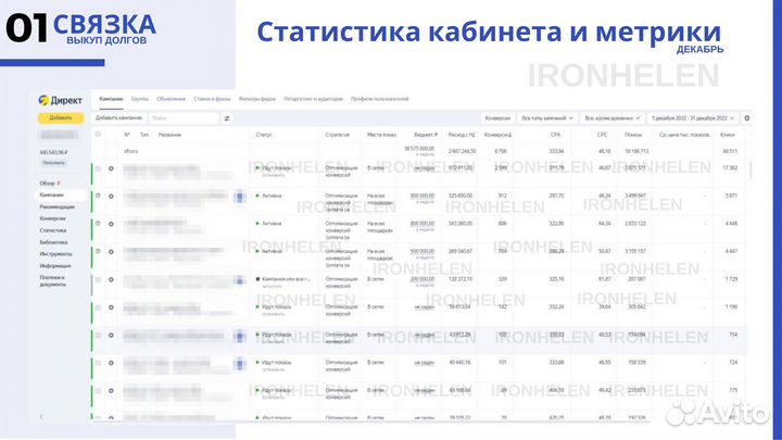 Директолог. Контекстная реклама в Яндекс Директ