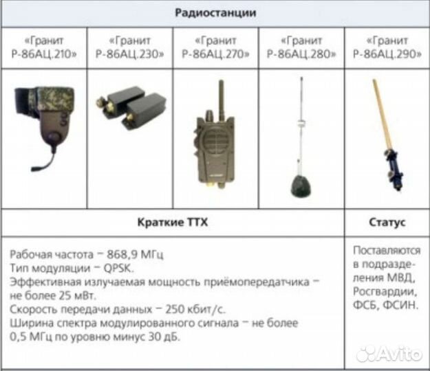 Радиостанция Гранит Р-86ац.210