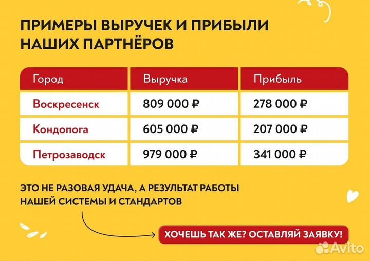 Франшиза шаурма 