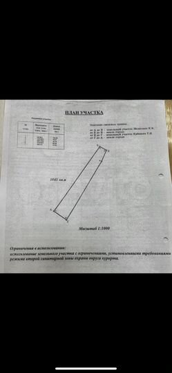 Участок 14 сот. (ИЖС)