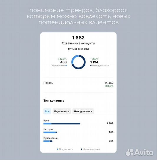 SMM специалист, маркетолог в Перми/удаленно