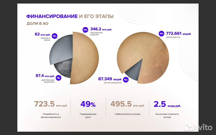 Пассивный доход 36% процентов годовых