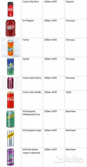 Напитки оптом