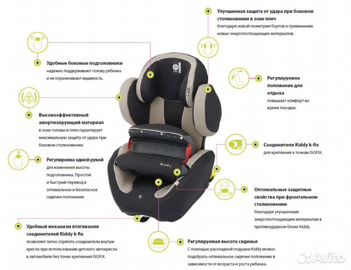 Автокресло 9-18 кг